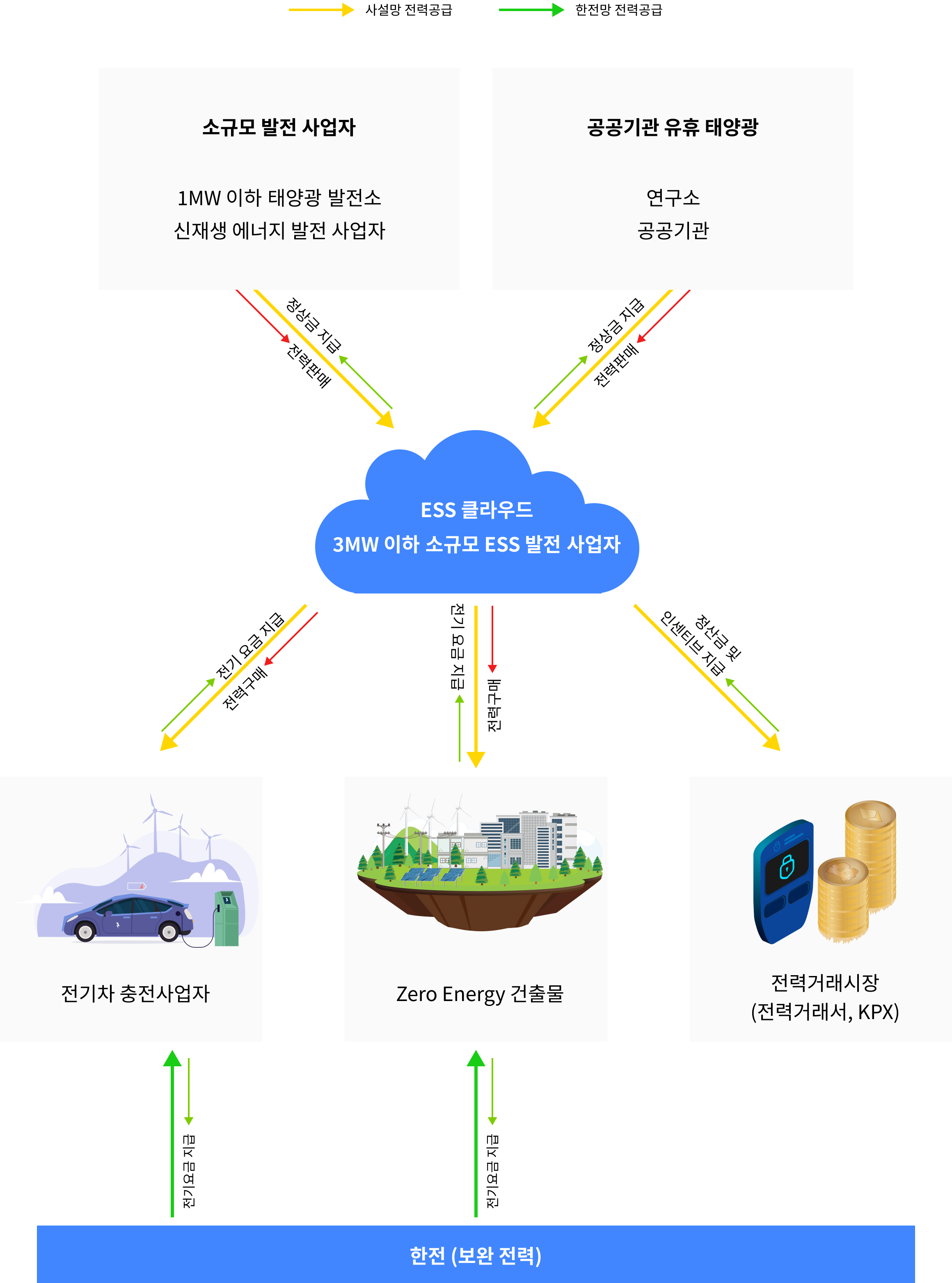 businessModel