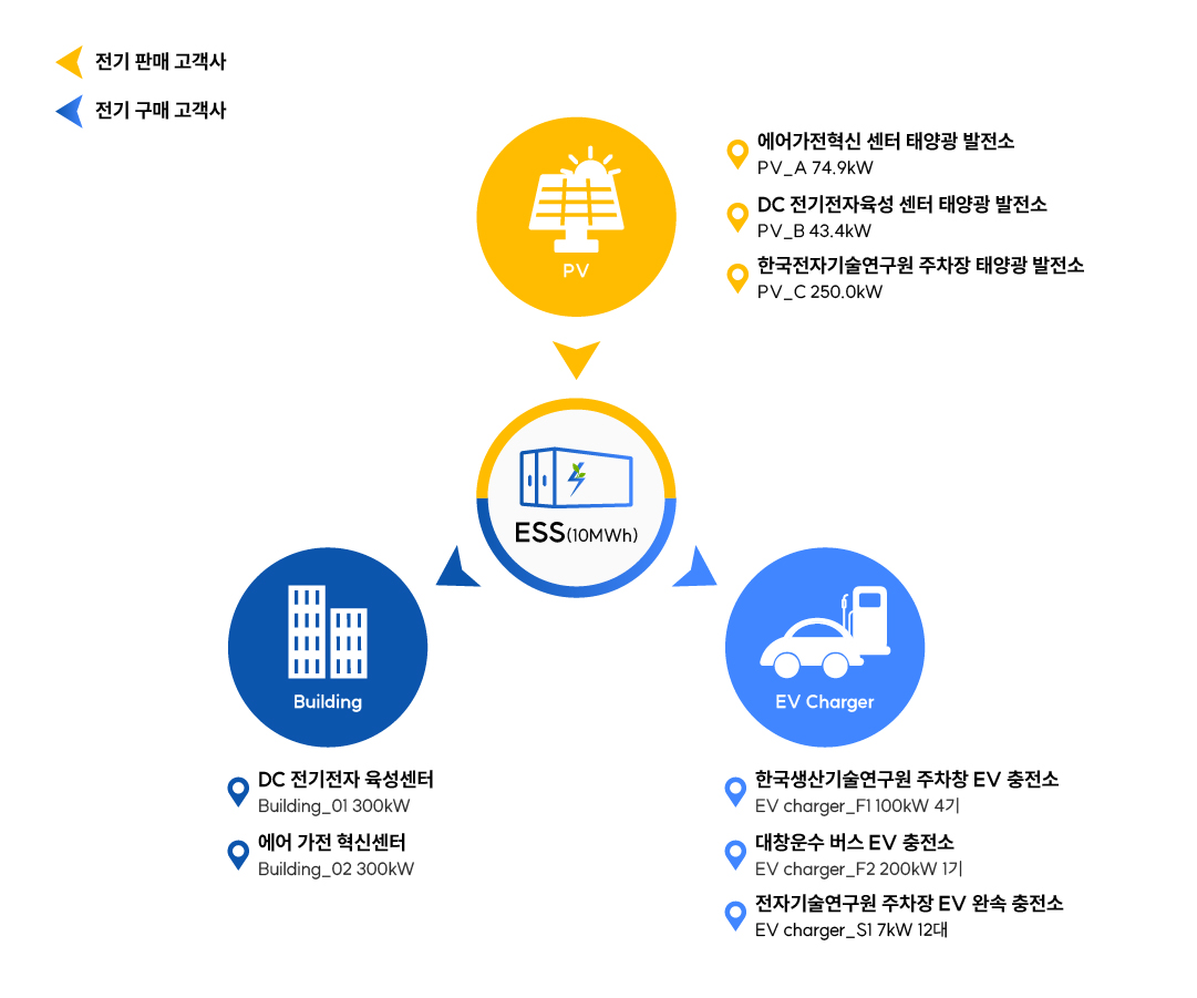 businessModel